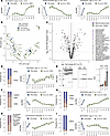Detection and validation of paralog usage shifts in mitochondrial proteins.