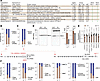 Alternative splicing–derived protein isoforms as a source of fetal genes.