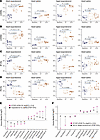 Partial return toward fetal isoform ratios in hypertrophic hearts.