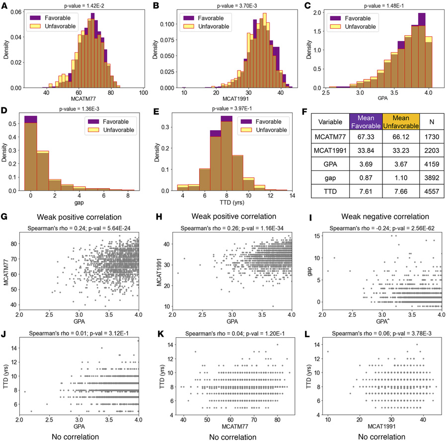 Distributions of input variables for the national dataset population bas...