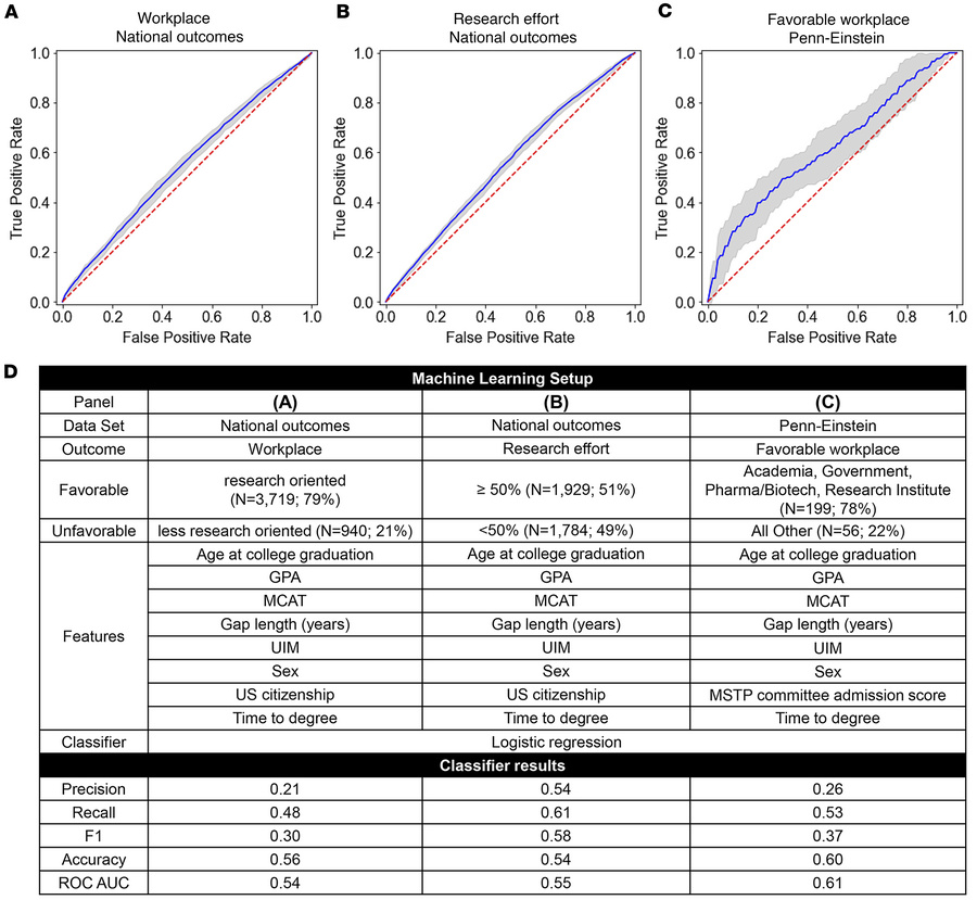 National dataset applicant metrics do not predict outcomes after complet...