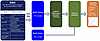 Machine learning analysis flowchart.