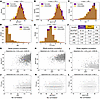 Distributions of input variables for the national dataset population based
