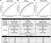 Applicant metrics do not predict in-program outcomes including TTD, attriti