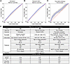 National dataset applicant metrics do not predict outcomes after completion