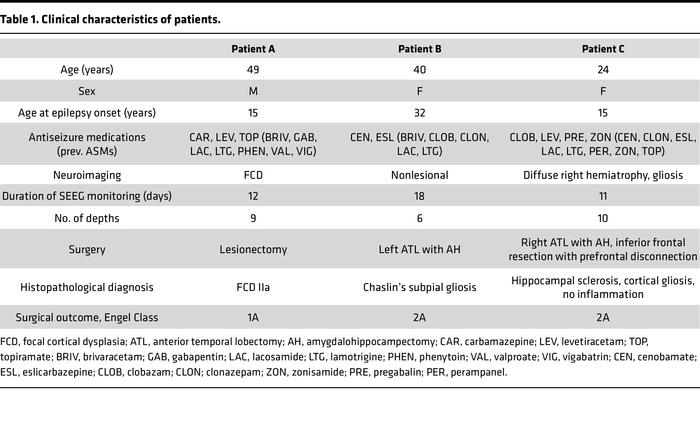 Clinical characteristics of patients.