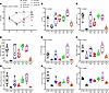 The 50-ppm NHI and 75-ppm HI repletion diets were equally effective at corr