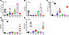 A 75-ppm HI diet was effective at normalizing serum hepcidin and EPO levels