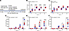Consumption of a 15-ppm NHI diet prevents iron overload in Hamp-KO C57BL/6