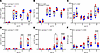 Consumption of a 15-ppm NHI diet prevents iron overload in Hamp-KO S-D rats