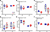 Consumption of a 50-ppm NHI diet or a 50-ppm HI–enriched diet leads to iron