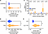Patients with PAH display increased STING expression on pulmonary infiltrat