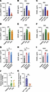 S. aureus Lpps induce the expression of osteoclastogenesis-related cytokine