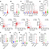 Circulating sCD13 levels are elevated in patients with COVID-19 and correla