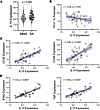 IL15 expression in bronchial brushings implicates IL-15 in disease pathogen