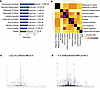 Ubiquitin remnant profiling and mass spectrometry analysis of extracts from
