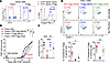 Inheritance of autoantigen specificity contributes to superior suppressive