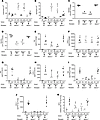 BDKRB1 in myeloid cells plays an essential role in exacerbating the inflamm