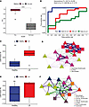Cell-specific expression modules in adult LS resemble expression in SSc.