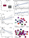 Transcriptomic signatures associated with mLoSSI score in LS.