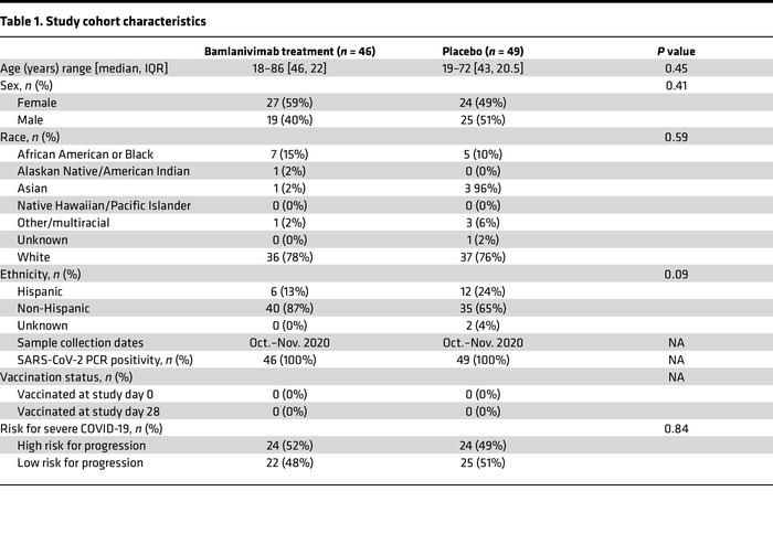 Study cohort characteristics