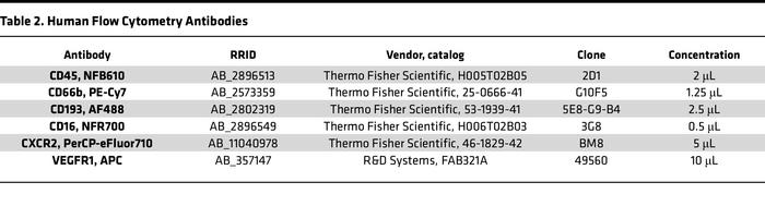 Human Flow Cytometry Antibodies