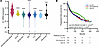 Decreased Aβ mRNA in breast cancer correlates with reduced disease-free sur