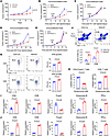 Conditional deletion or inhibition of HDAC8 promotes antitumor immunity in