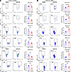 Inhibition of HDAC8 promotes T cell–mediated antitumor immunity.
