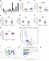 Serum lipid profiles identified by the untargeted lipidomics analysis.