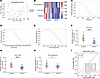 Three lipids biomarkers for nsCLP.
