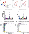 Genes related to JAK/STAT signalling are expressed in human sensory neurons