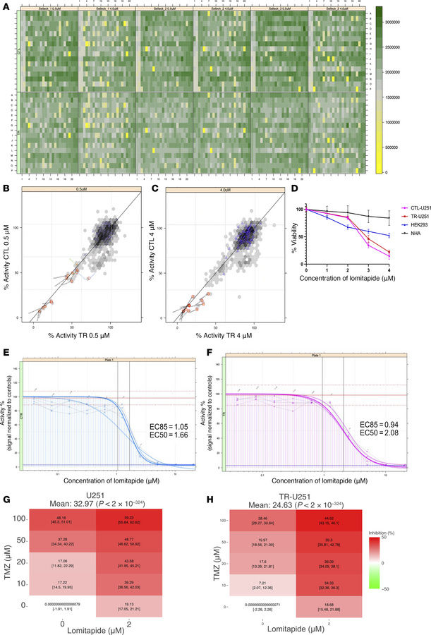High-throughput screening reveals FDA-approved agents capable of inducin...