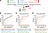 Plasma kynurenine metabolites predict the development of ICs in AP.