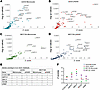 Functional screen identifies G6PC3 as a potential genome maintenance factor