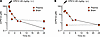 Pharmacokinetics of CP612.