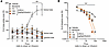 Self-administration of CP612.