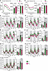 Impaired glucose clearance and metabolic rate induced by air pollution. Impaired glucose clearance and metabolic rate induced by air pollution.
