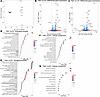 RNA transcription profiles were similar between Pdk1- and Pdp1-transduced c