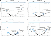 Metabolite correlations with EV populations and mtDNA.