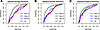Predictive value of metabolites, EVs, and mtDNA for hemolysis markers.