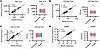 Stability of RBC unit EV and mtDNA measurements across separate blood donat