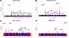 Genetic polymorphisms associated with RBC unit EV and mtDNA levels through