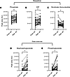 Net flux of metabolites across the pulmonary vascular bed.