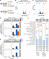 Transcriptional effects of imlunestrant.