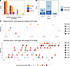 The majority of changes in the number of Pf phages in patients are associat