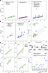 Somatic mutation burden in sperm and saliva in patients exposed to chemothe