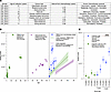 Somatic mutation rate in blood of chemotherapy-exposed patients.