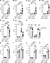 Csk is crucial for neutrophil recruitment and bacterial clearance in K. pne
