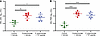 The TIP peptide does not alter the infiltration of immune cells in response